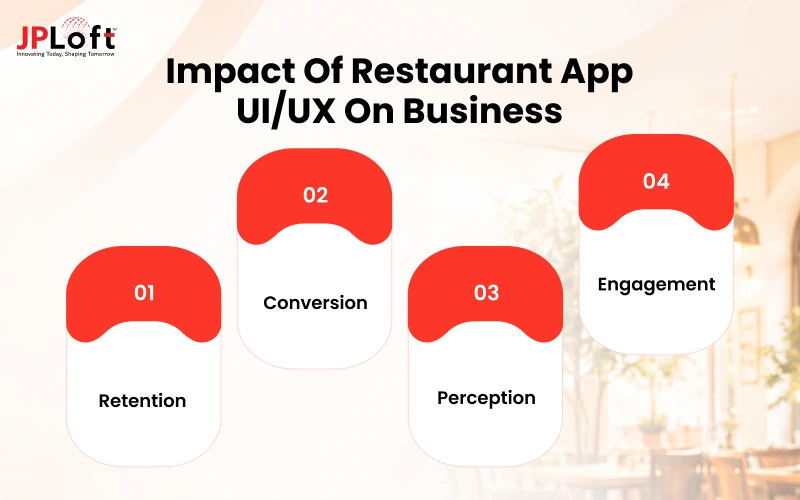 UX on Business